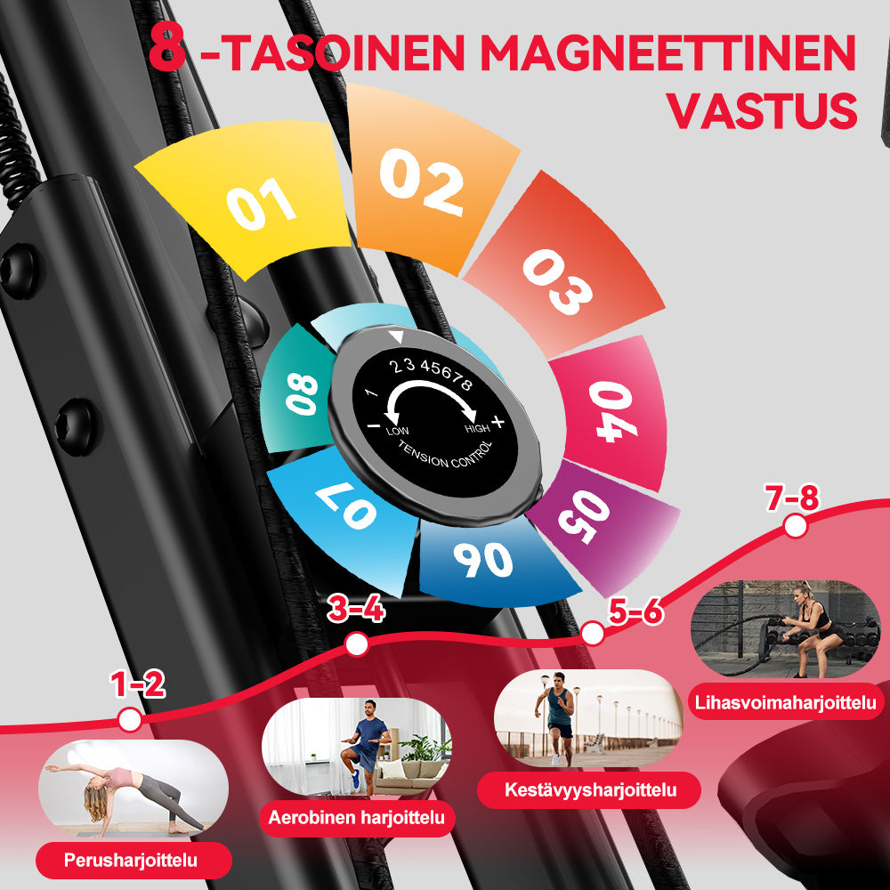 Taitettava Kuntopyörä, Magneettinen Vastus
