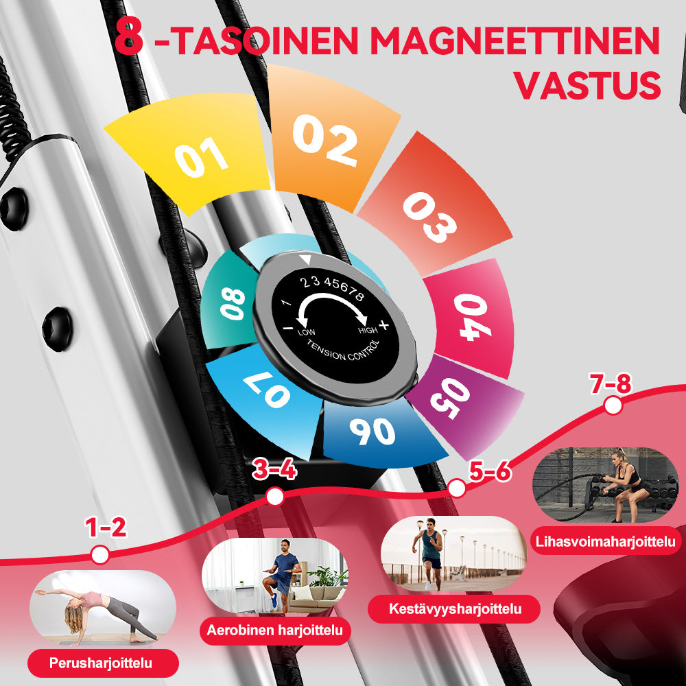 Taitettava Kuntopyörä, Magneettinen Vastus